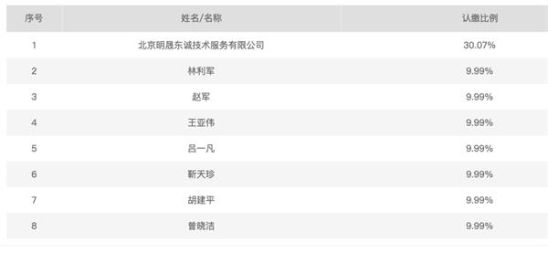 该私募出资人信息(资料来源:中基协)