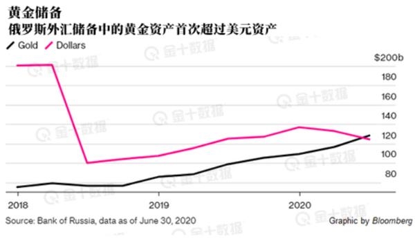 俄罗斯经济总量十万亿美元_俄罗斯美元(2)