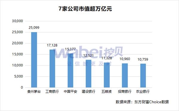 a股市值2020和gdp_百创资本市场周报 2020 04 13(3)