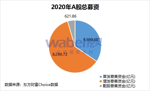 2020年GDP跟A股总市值_2020年a股指数(3)
