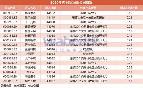 2020年GDP对上证指数的影响_2020年上证指数曲线图(3)