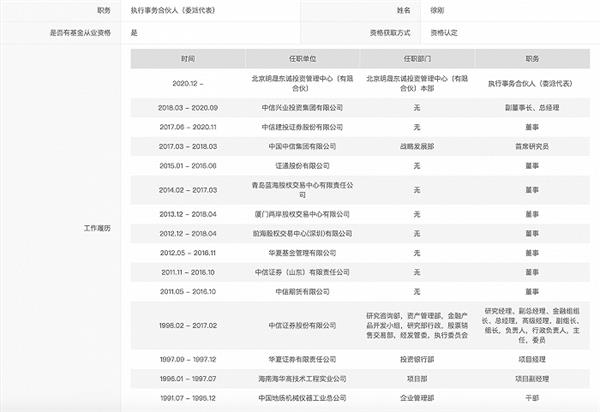 中信证券“元老”创立私募的七位大佬,包括林丽君和王亚伟。要做的大事是什么?
