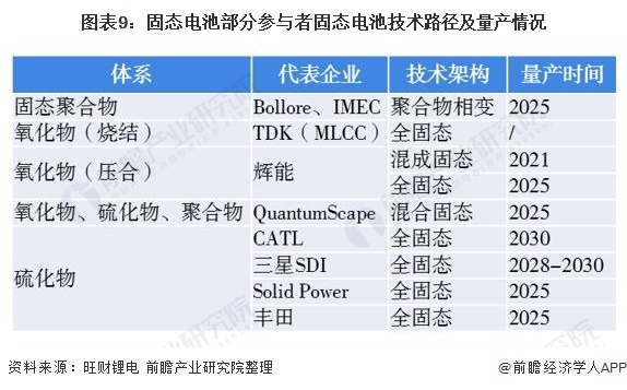 固态电池什么时候大批量上市 202101140944071125736657.jpg