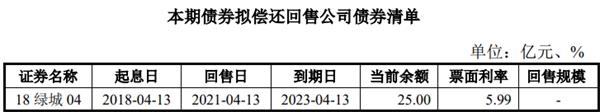 绿城集团:成功发行25亿元公司债,票面利率3.92%