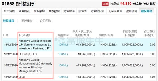 “中国巴菲特”李录出资43亿元买入银行股 港股银行要起飞了？