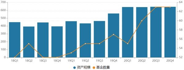 华富基金的10款产品处于迷你困境。华服永信去年的表现是绿色的