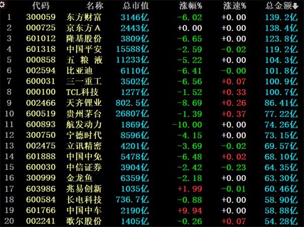 南宫28官网- 南宫28官方网站- 南宫28APP下载沪市股票代码特征以及与深市股票代码区别