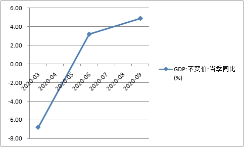 2020仁寿GDP