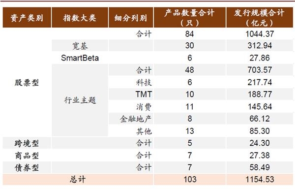 云gdp2020_中国城市gdp排名2020(3)