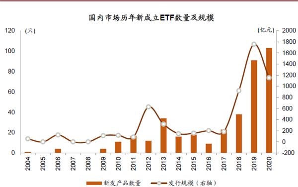 2020各行业gdp占比_2020广西各市gdp(3)