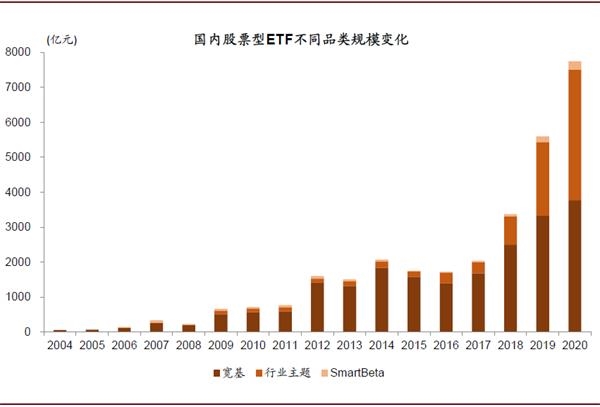 2020美国人口流动数据_美国人口密度图(2)