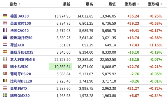 美股盘前:三大期指微涨 阿里巴巴涨逾3% 关注美联储主席鲍威尔讲话-图1 美股盘前:三大期指微涨 阿里巴巴涨逾3% 关注美联储主席鲍威尔讲话-图1