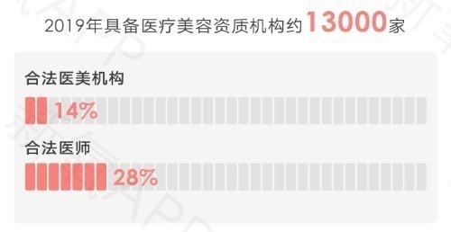 市场竞争背后植养护体系成突破口