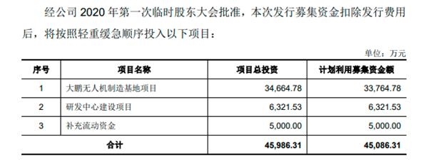 縱橫股份科創(chuàng)板IPO注冊(cè)：國(guó)內(nèi)市場(chǎng)份額僅次大疆創(chuàng)新 