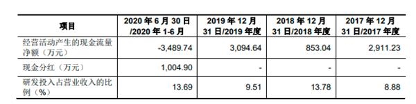 縱橫股份科創(chuàng)板IPO注冊(cè)：國(guó)內(nèi)市場(chǎng)份額僅次大疆創(chuàng)新 