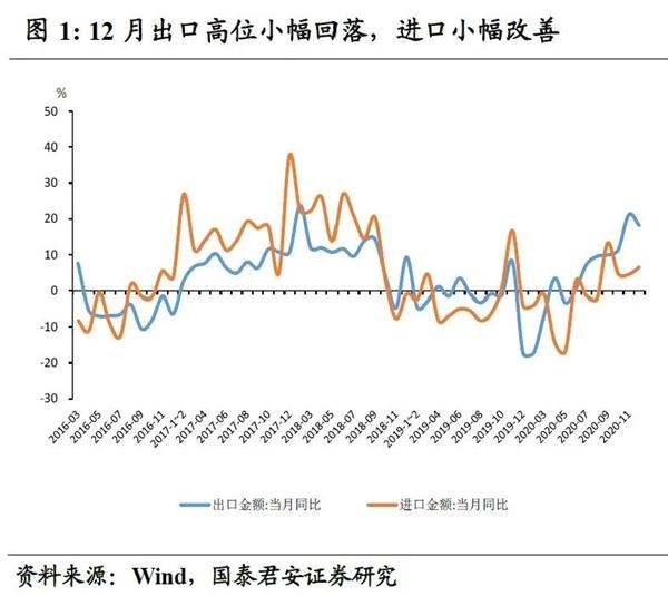 郭俊宏观经济|出口繁荣即将进入一个新阶段