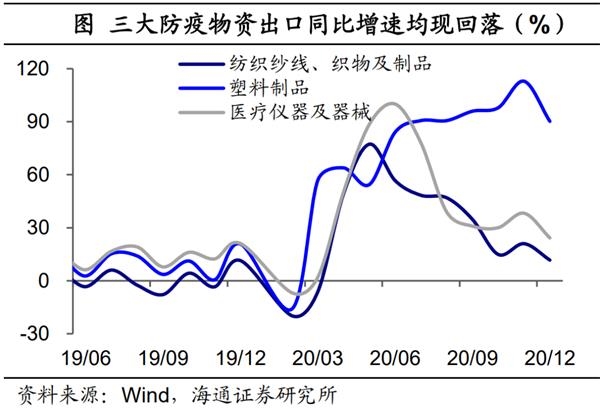 海通宏观：出口韧性延续——12月外贸数据点评