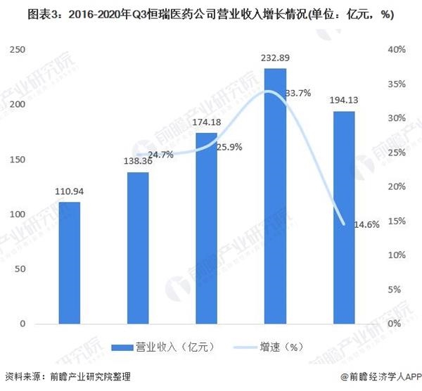恒瑞GDP_中国gdp增长图(2)