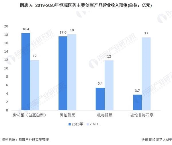 恒瑞GDP_中国gdp增长图