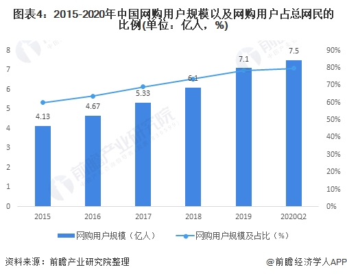 内衣销售渠道_销售渠道图片