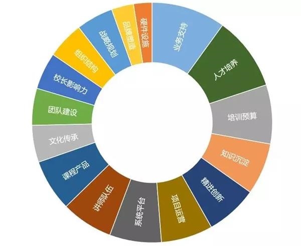 大企业的“办学风”究竟从何而起 苏宁大学竟已成立10年