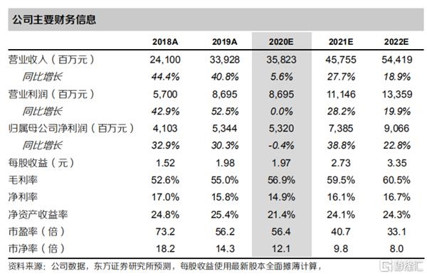 安踏体育（02020.HK）：零售业务每季改善主要品牌DTC，并平稳前进以维持“买入”评级和目标价139港元_东方财富