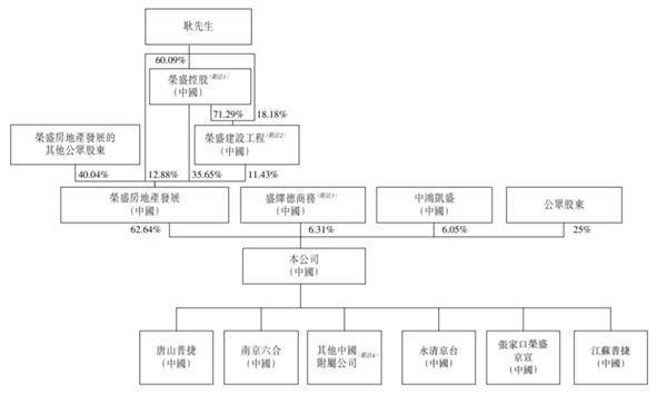 耿建福在这里敲敲榕万家的锣_东方富网