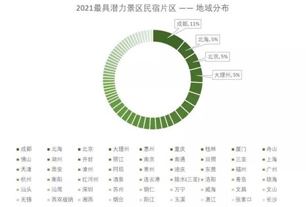 胡润公布2021最具潜力民宿片区 途家大数据解读民宿发展新机遇