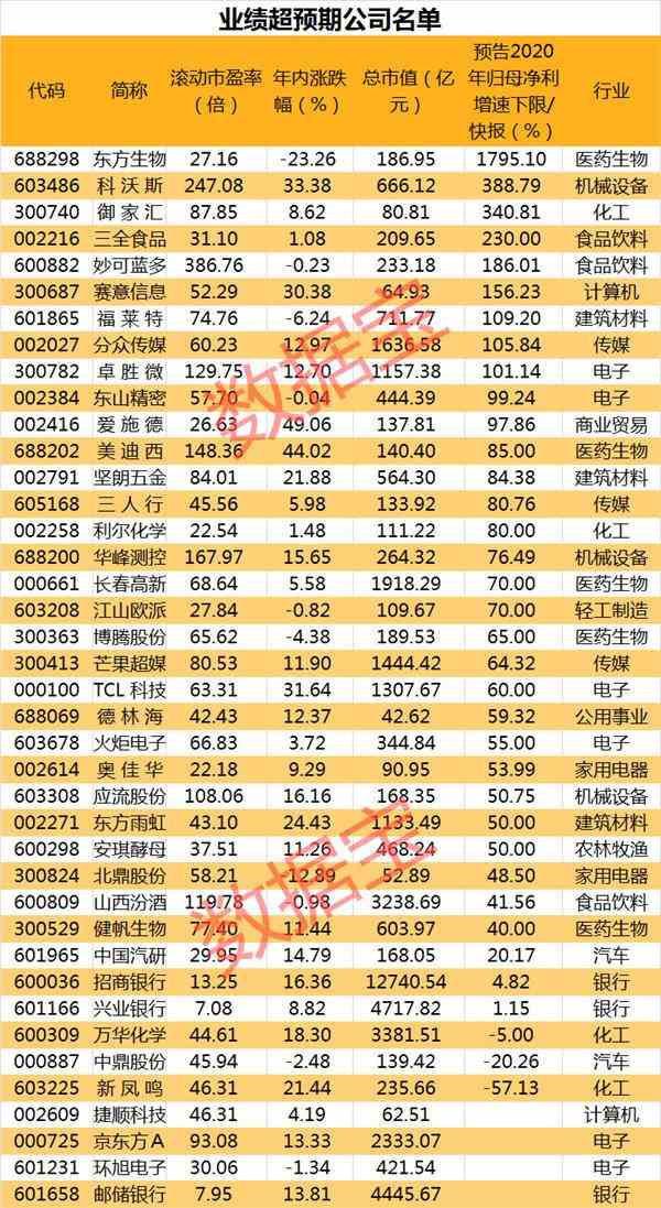 汽车巨头突然曝出“大新闻”,14万批次,单日限行!最新表现超出预期。股票清单在这里