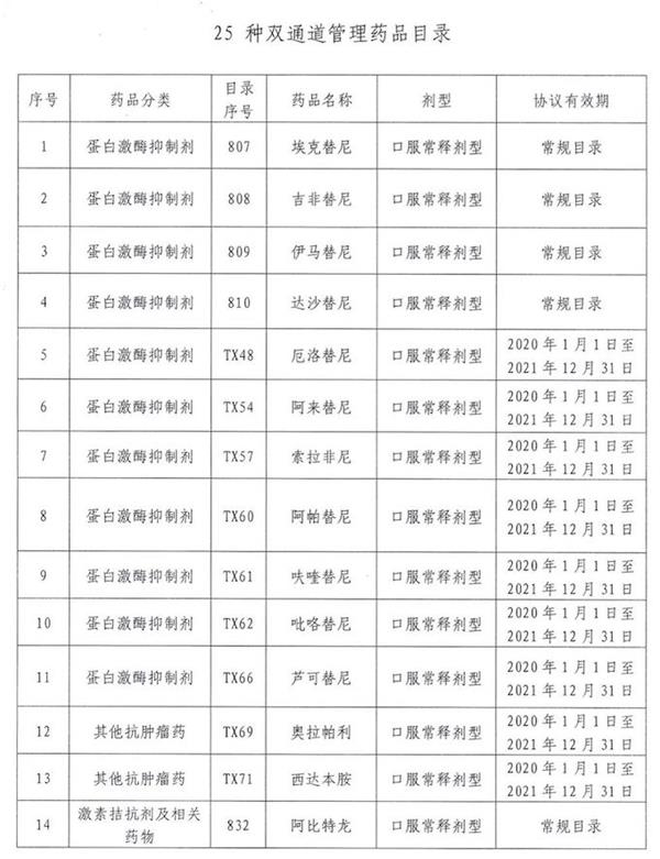 处方循环加快!25家高价值医疗保险药品零售药店欢迎分享机会