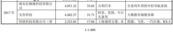 雅创电子主营转型存疑 供应商采购信息前后矛盾