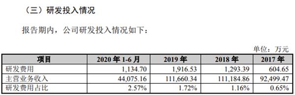 雅创电子主营转型存疑 供应商采购信息前后矛盾