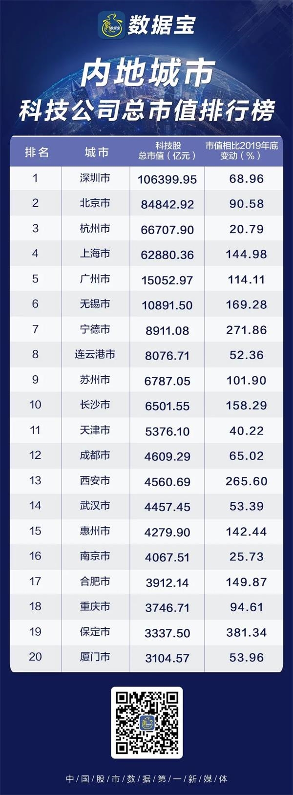 杭州公司排行_杭州电商公司排名_运营