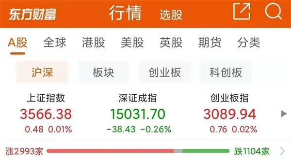 一天暴涨2400亿！最便宜的板块嗨翻天 跟风还是继续抱团？