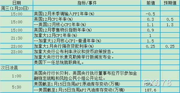 两大央行决议来袭 1月18日 24日当周重要事件及数据前瞻 东方财富网