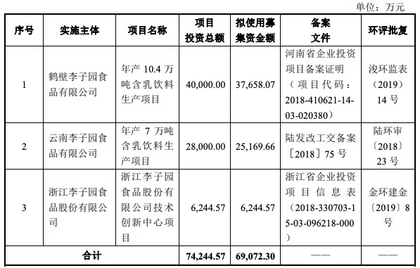李子园ipo获批:单一产品依赖度较高 前十大股东出现茅台身影