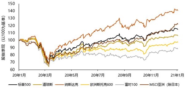 2021年1月份全球GDP_2021年1月份日历图片(3)