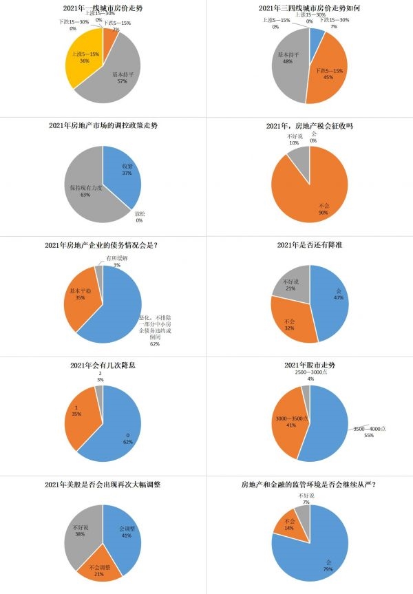 季报饼图2