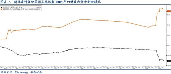 gdp同比增速反映什么_同比增速折线图(2)
