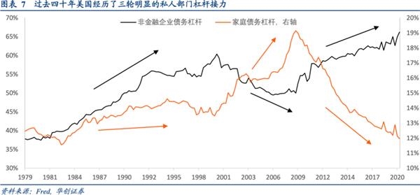 美国gdp说明什么_收藏 最值得现货投资者重点关注的12类经济数据(3)