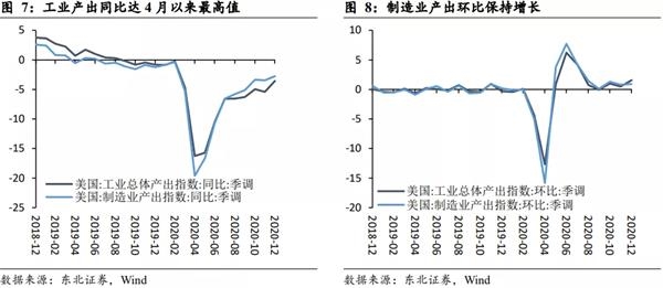 gdp缩减指数环比_GDP缩减指数(3)