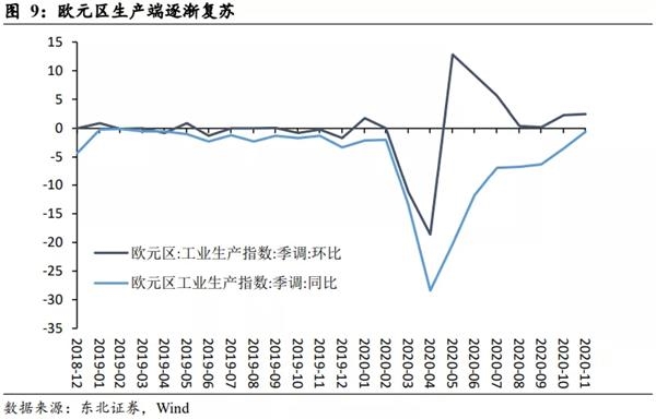 东北gdp负增长_东北(2)