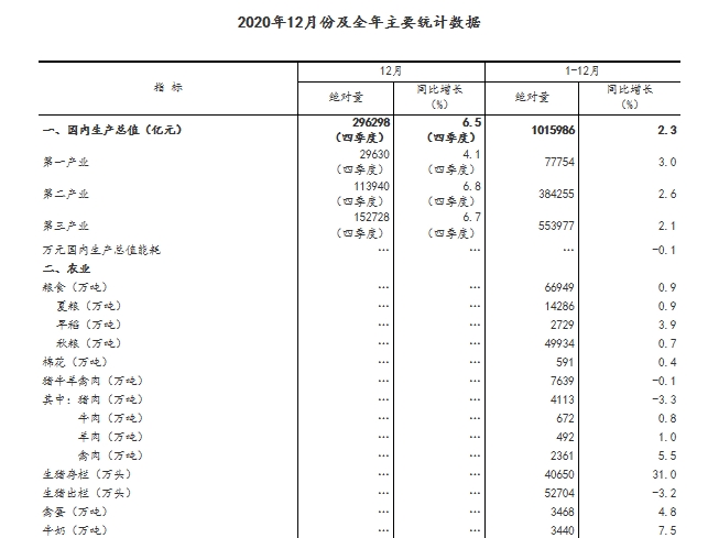 中国gdp最高_中国人均GDP最高的区,诊所补贴发放方案来了!