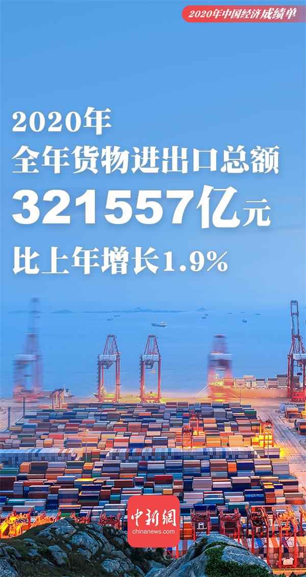 一组海报速览2020年中国经济成绩单