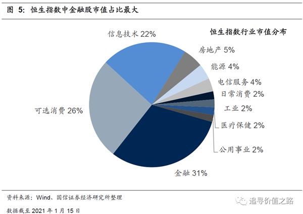 2021香港gdp_资讯列表(2)