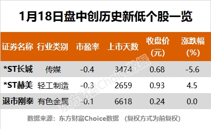 指数全天震荡上行 平安银行、韦尔股份等47股创历史新高