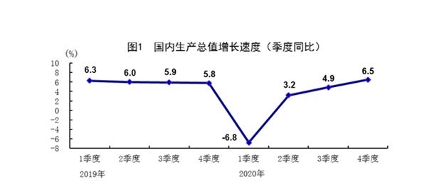 天津近十年人均gdp_中国该如何跨国中等收入陷阱(3)