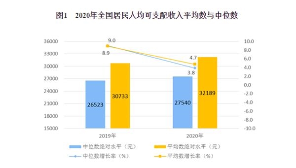 1998年我国人均gdp是多少_中国人均GDP只有美国的1 7,为什么人均健康预期寿命高于美国(3)