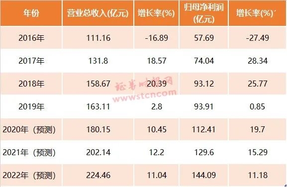 大象也会跳舞!港交所市值突破6000亿,南方净买入首次突破200亿