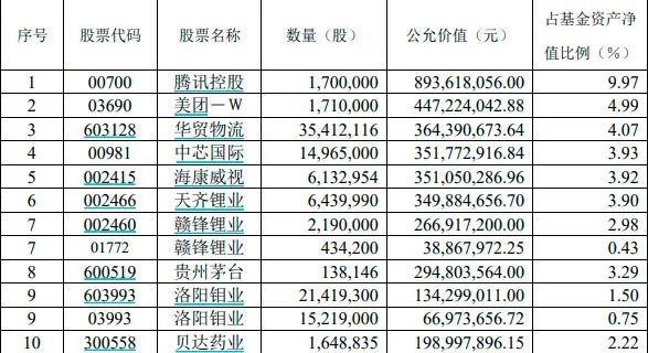 各种基金买哪些股票合适（各种基金买哪些股票合适一点） 各种基金买哪些股票符合
（各种基金买哪些股票符合
一点）《基金都买什么股票》 基金动态